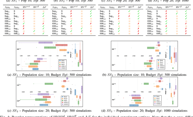 Figure 4 for Handling Noise in Search-Based Scenario Generation for Autonomous Driving Systems