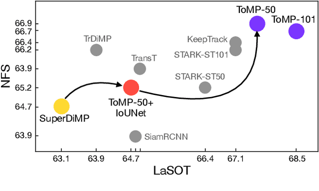 Figure 1 for Transforming Model Prediction for Tracking