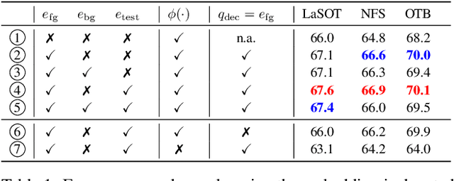 Figure 2 for Transforming Model Prediction for Tracking