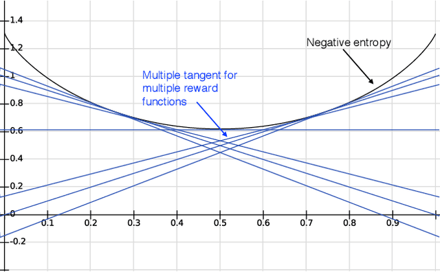 Figure 2 for Maximizing Information Gain in Partially Observable Environments via Prediction Reward