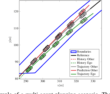 Figure 1 for Linear Differential Games for Cooperative Behavior Planning of Autonomous Vehicles Using Mixed-Integer Programming