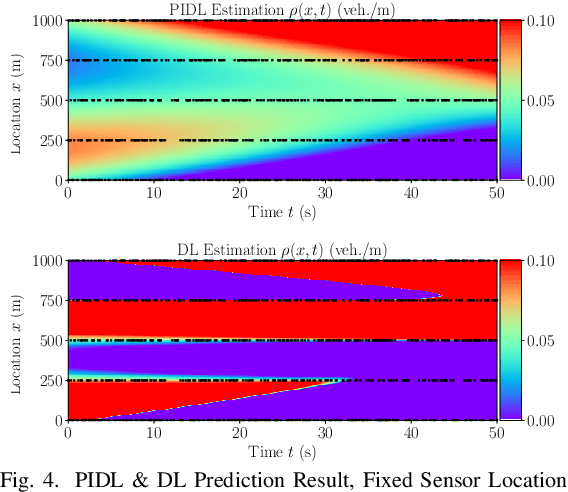 Figure 4 for Physics-Informed Deep Learning for Traffic State Estimation
