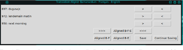 Figure 2 for Neural Machine Translation for Extremely Low-Resource African Languages: A Case Study on Bambara