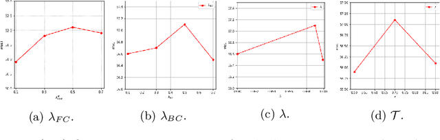 Figure 2 for Bi-directional Contrastive Learning for Domain Adaptive Semantic Segmentation