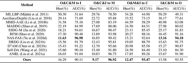 Figure 2 for Feature Generation and Hypothesis Verification for Reliable Face Anti-Spoofing
