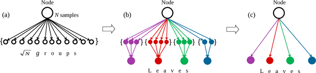 Figure 3 for Decision Stream: Cultivating Deep Decision Trees