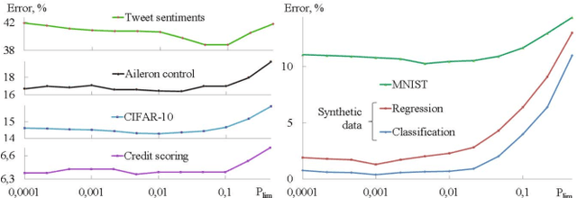 Figure 4 for Decision Stream: Cultivating Deep Decision Trees