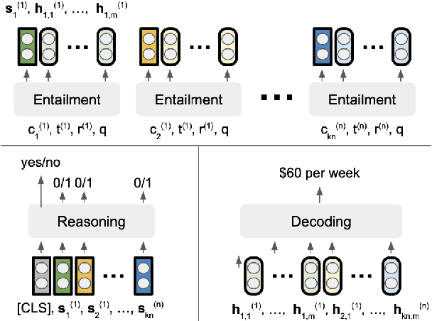 Figure 3 for Reasoning over Logically Interacted Conditions for Question Answering