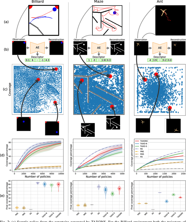 Figure 2 for Unsupervised Learning and Exploration of Reachable Outcome Space