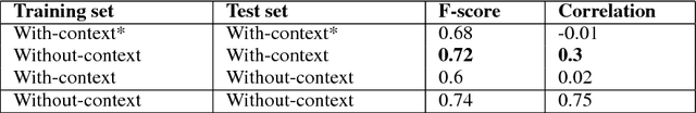 Figure 2 for The Effect of Context on Metaphor Paraphrase Aptness Judgments