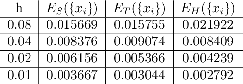 Figure 4 for Models for information propagation on graphs