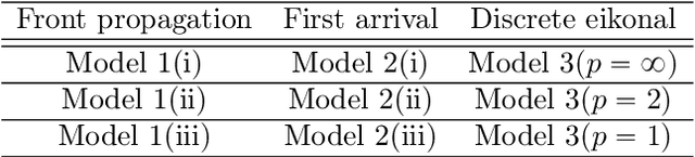 Figure 2 for Models for information propagation on graphs