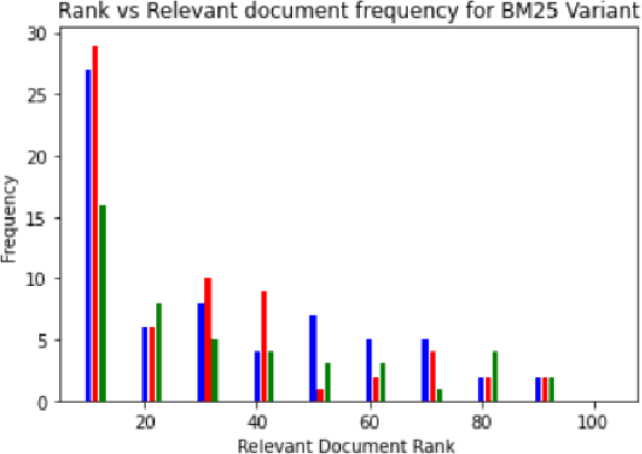 Figure 1 for Unsupervised Identification of Relevant Prior Cases