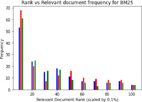 Figure 3 for Unsupervised Identification of Relevant Prior Cases