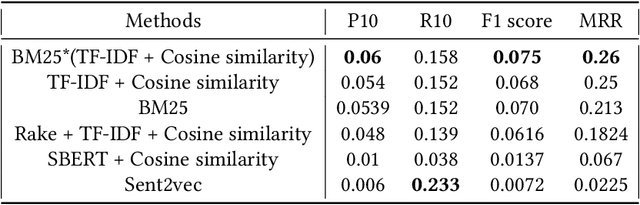 Figure 2 for Unsupervised Identification of Relevant Prior Cases