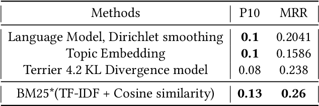 Figure 4 for Unsupervised Identification of Relevant Prior Cases
