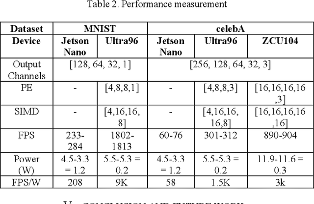 Figure 4 for Hardware-Efficient Deconvolution-Based GAN for Edge Computing