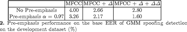 Figure 2 for Anti-spoofing Methods for Automatic SpeakerVerification System