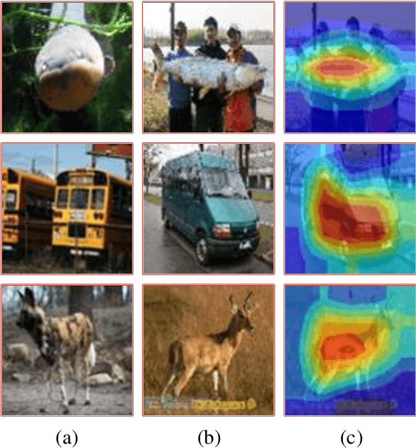 Figure 4 for Pseudo Shots: Few-Shot Learning with Auxiliary Data