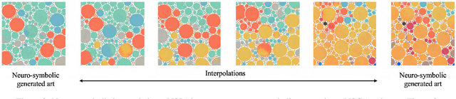 Figure 3 for Neuro-Symbolic Generative Art: A Preliminary Study