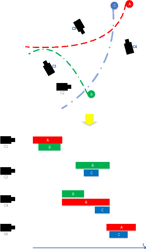Figure 1 for Active Mining of Parallel Video Streams
