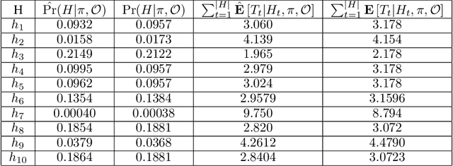 Figure 2 for Learning Reusable Options for Multi-Task Reinforcement Learning