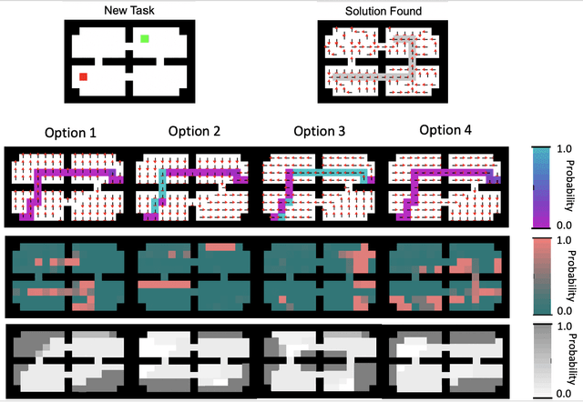 Figure 3 for Learning Reusable Options for Multi-Task Reinforcement Learning