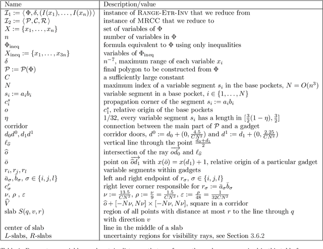 Figure 2 for Covering Polygons is Even Harder