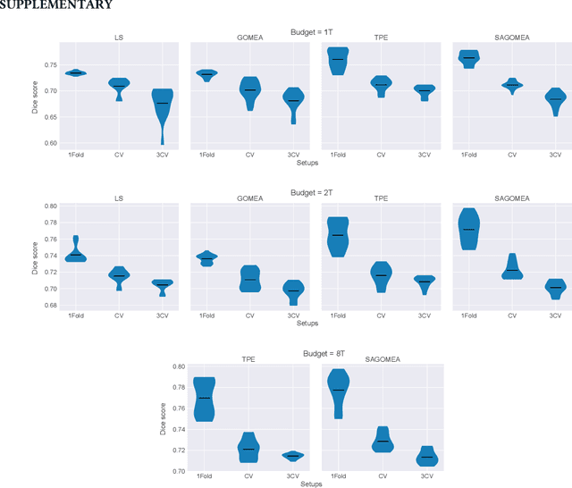 Figure 3 for Heed the Noise in Performance Evaluations in Neural Architecture Search