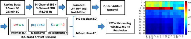 Figure 2 for Prediction of Reaction Time and Vigilance Variability from Spatiospectral Features of Resting-State EEG in a Long Sustained Attention Task
