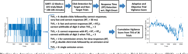 Figure 3 for Prediction of Reaction Time and Vigilance Variability from Spatiospectral Features of Resting-State EEG in a Long Sustained Attention Task