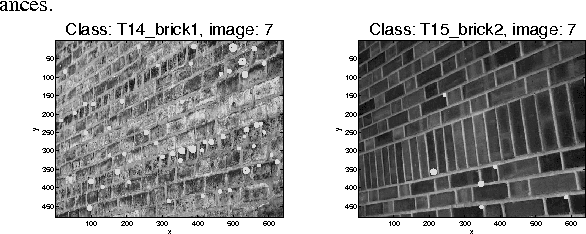 Figure 3 for Clustering For Point Pattern Data