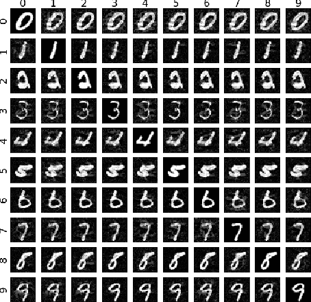 Figure 1 for GenAttack: Practical Black-box Attacks with Gradient-Free Optimization