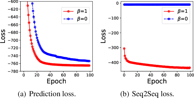 Figure 3 for Learning Multi-level Dependencies for Robust Word Recognition