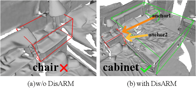 Figure 1 for DisARM: Displacement Aware Relation Module for 3D Detection
