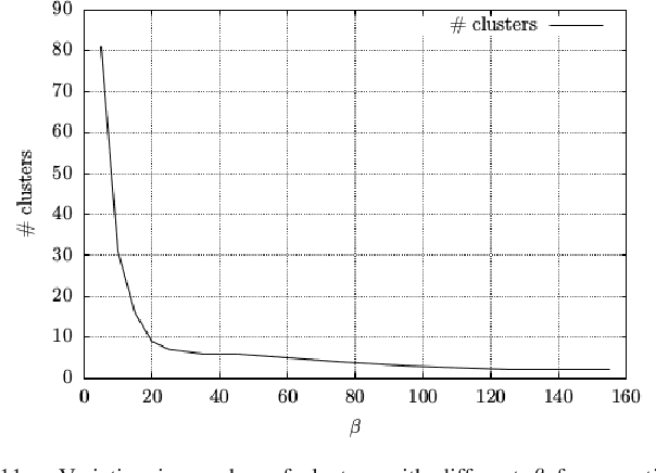 Figure 3 for Temporal Unknown Incremental Clustering (TUIC) Model for Analysis of Traffic Surveillance Videos