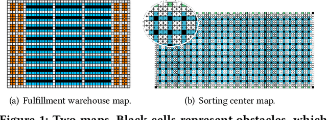 Figure 1 for Lifelong Multi-Agent Path Finding in Large-Scale Warehouses