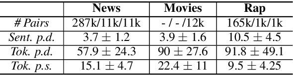 Figure 2 for Conditional Rap Lyrics Generation with Denoising Autoencoders