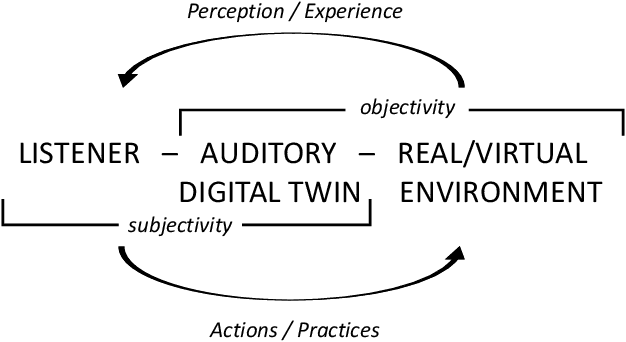 Figure 3 for Sonic Interactions in Virtual Environments: the Egocentric Audio Perspective of the Digital Twin