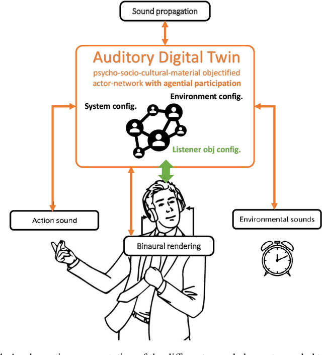 Figure 4 for Sonic Interactions in Virtual Environments: the Egocentric Audio Perspective of the Digital Twin