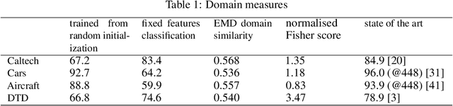 Figure 1 for Non-binary deep transfer learning for imageclassification