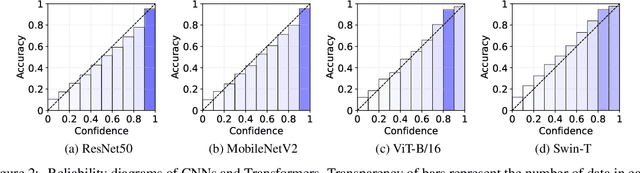 Figure 2 for Curved Representation Space of Vision Transformers