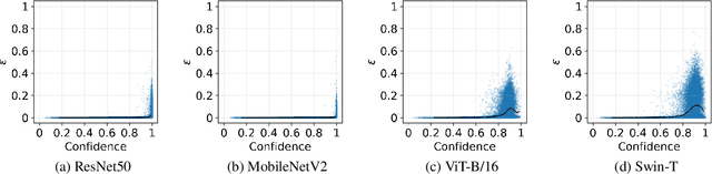 Figure 3 for Curved Representation Space of Vision Transformers