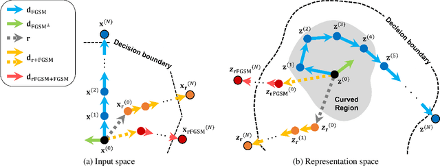 Figure 4 for Curved Representation Space of Vision Transformers
