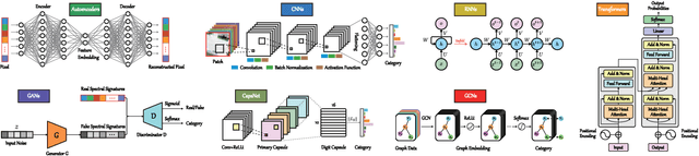 Figure 1 for SpectralFormer: Rethinking Hyperspectral Image Classification with Transformers