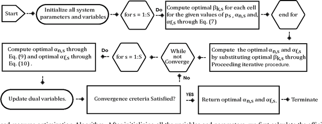 Figure 3 for NOMA-enabled Backscatter Communications for Green Transportation in Automotive-Industry 5.0