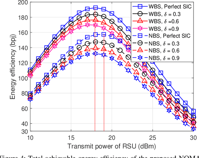 Figure 4 for NOMA-enabled Backscatter Communications for Green Transportation in Automotive-Industry 5.0