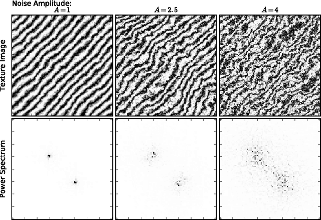 Figure 4 for Inferring low-dimensional microstructure representations using convolutional neural networks