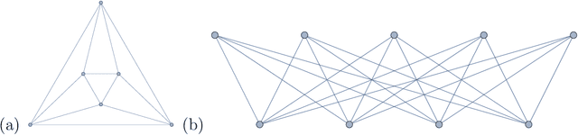 Figure 1 for Graph Laplacians, Riemannian Manifolds and their Machine-Learning