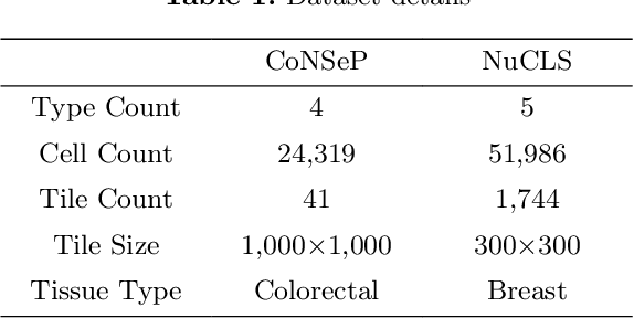 Figure 2 for CCRL: Contrastive Cell Representation Learning